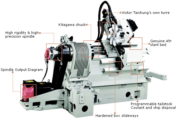 Victor VT 20 Tornio orizzontale 1